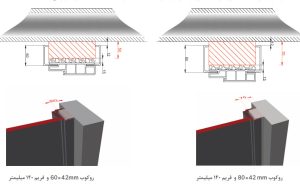 لغاز برای درب درتک