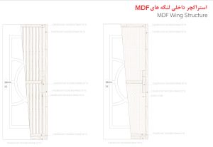 مشخصات درب ام دی اف 