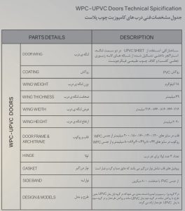 درب کامپوزیت چوب پلاست درتک چیست